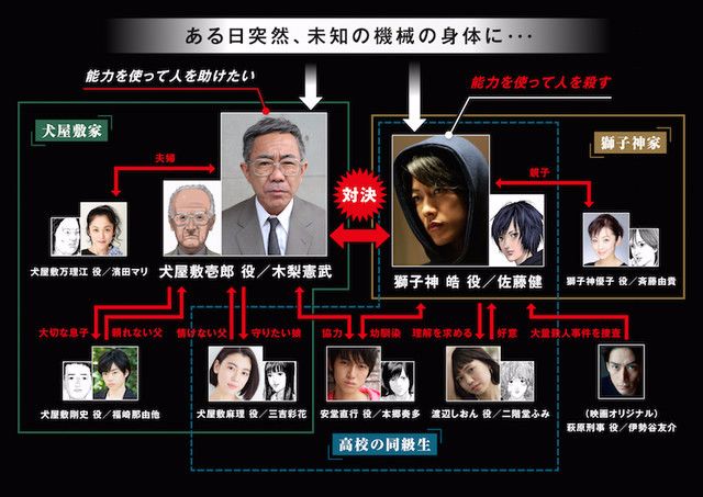 inuyashiki mappa cast completo.jpg